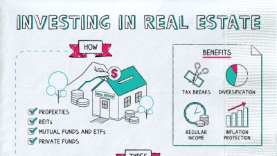 Why Real Estate Investing?
