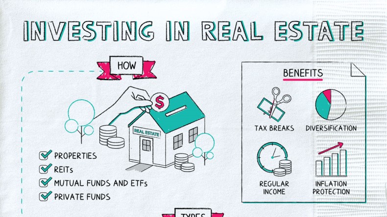 Why Real Estate Investing?